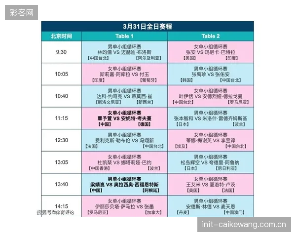 主力球员健康是关键变量，世界杯密集赛程考验球队阵容厚度。